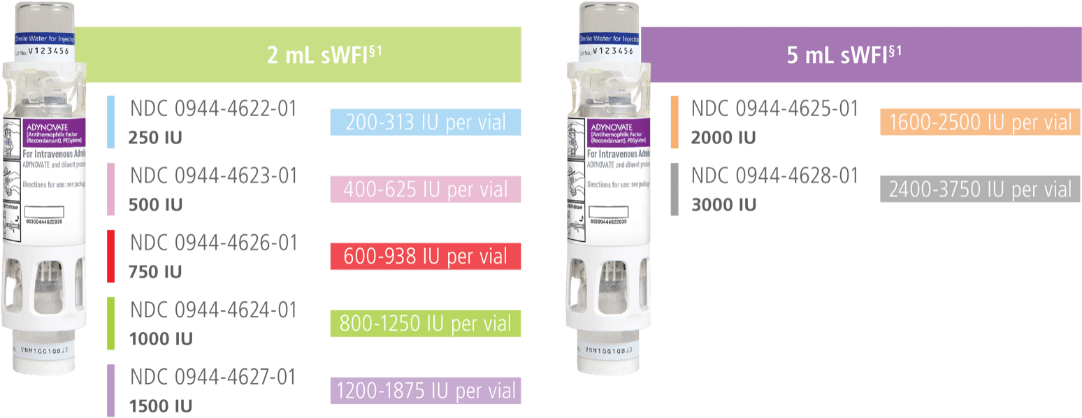 Two ADYNOVATE® [Antihemophilic Factor (Recombinant), PEGylated] single-use vials: 2mL and 5mL labeled with the IU/NDC code.
