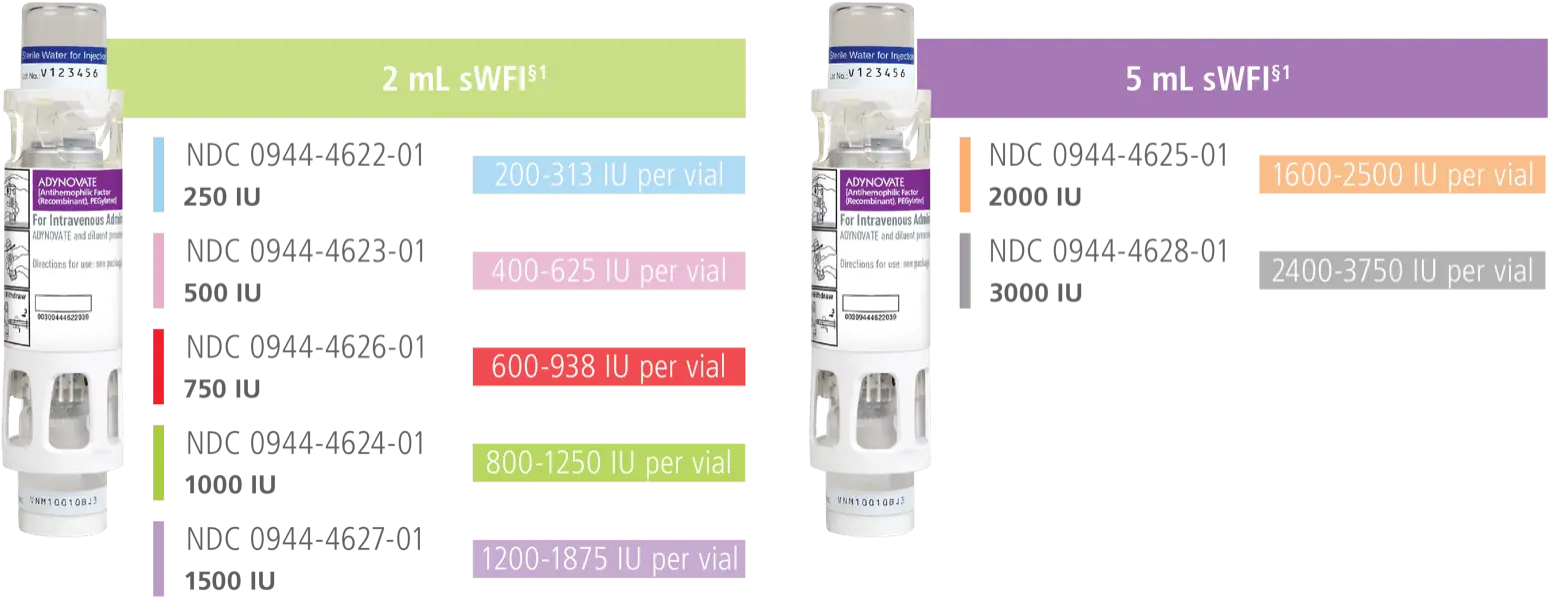Two ADYNOVATE® [Antihemophilic Factor (Recombinant), PEGylated] single-use vials: 2mL and 5mL labeled with the IU/NDC code.