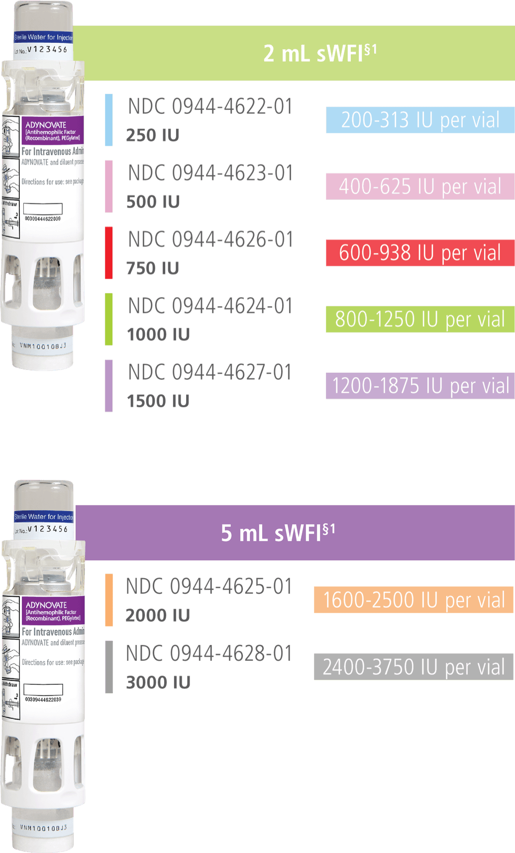 Two ADYNOVATE® [Antihemophilic Factor (Recombinant), PEGylated] single-use vials: 2mL and 5mL labeled with the IU/NDC code.