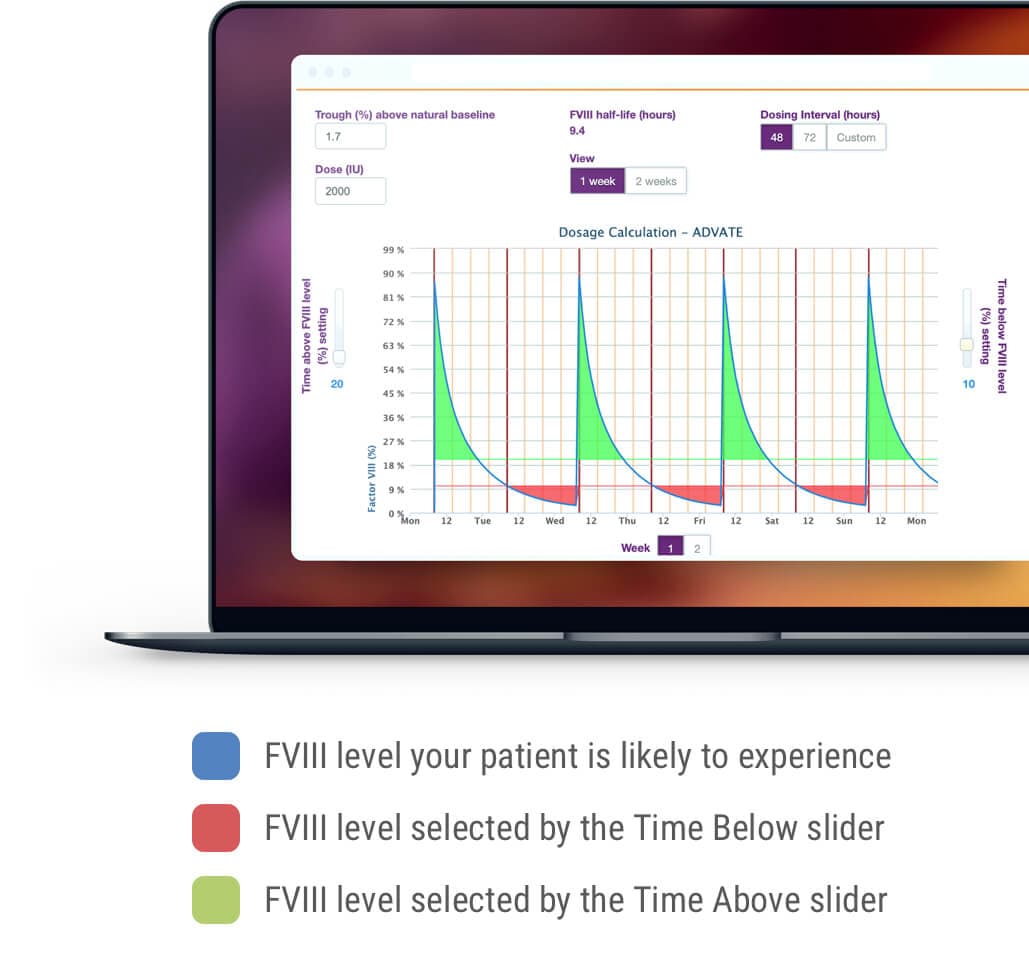 Desktop graphs with PK personalized curves.