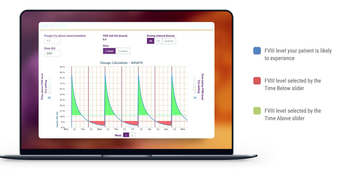 Desktop graphs with PK personalized curves.